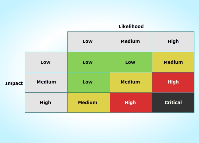 Network Security Threats