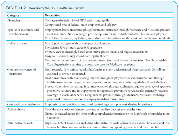 Public Health 101